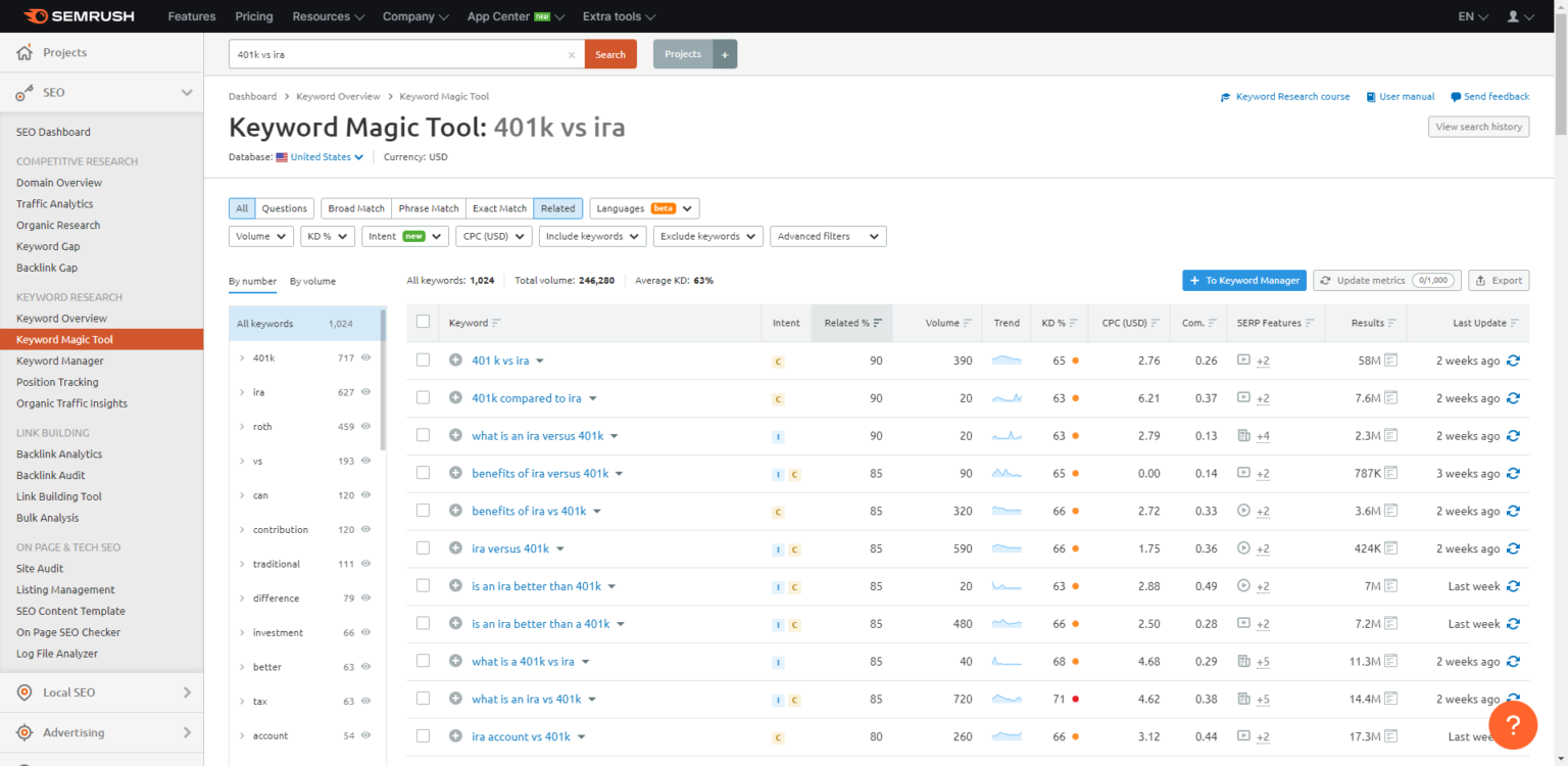 401K Vs Ira Keyword Magic Tool