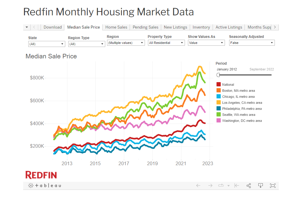 Redfin Data